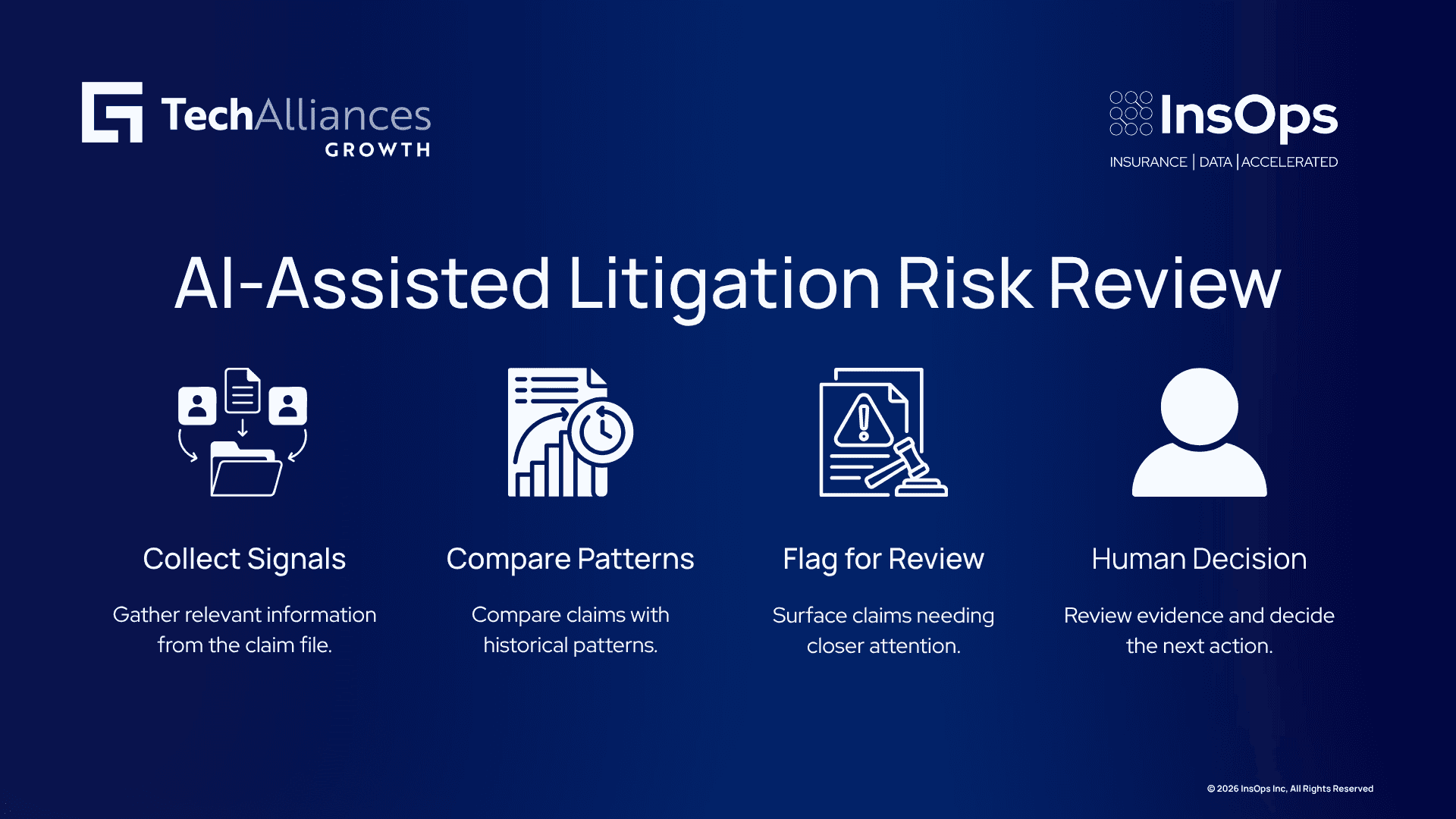 Five-step claims review process covering signal collection, pattern analysis, claim flagging, evidence review, and human action.