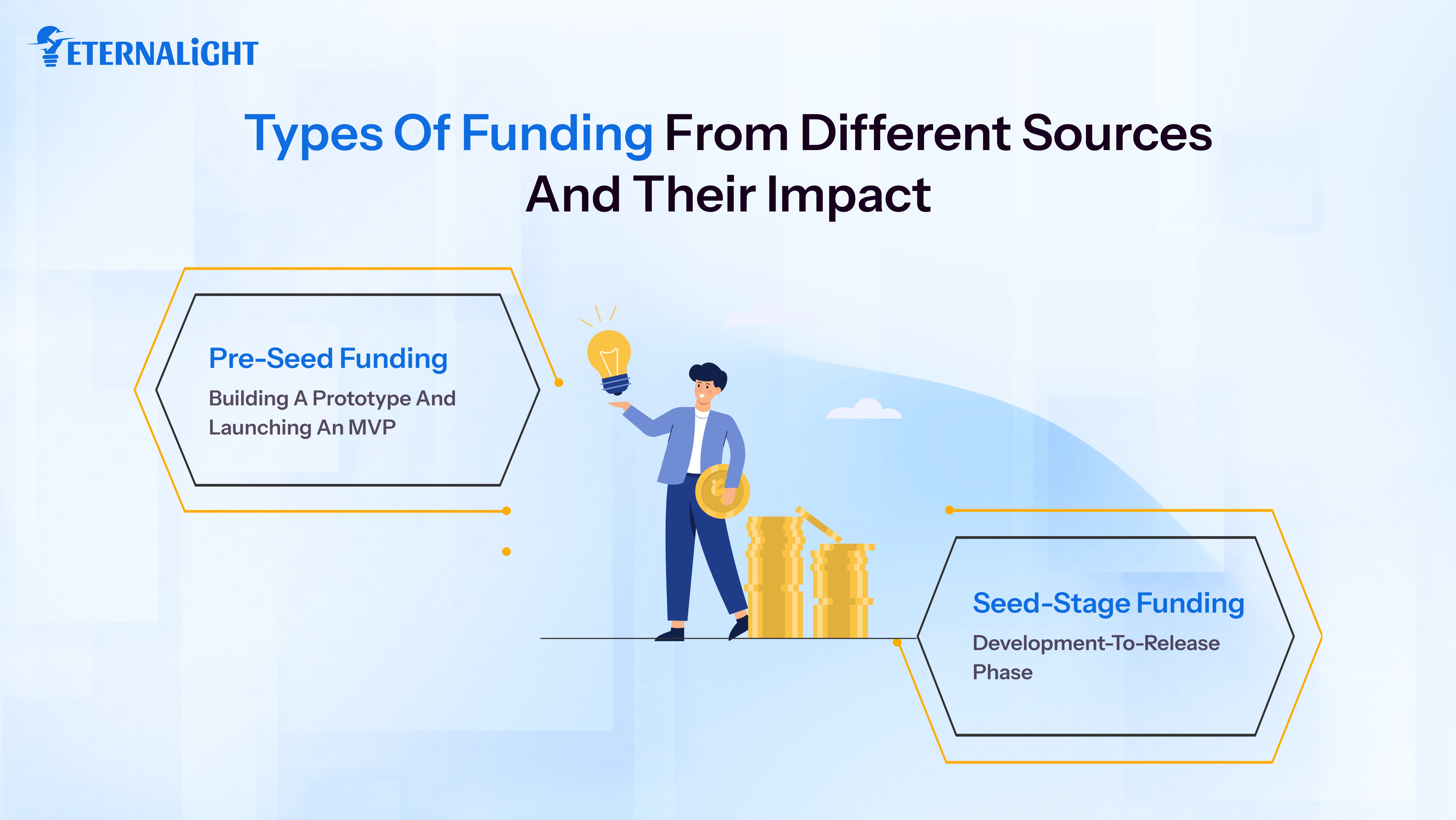 Types of Funding Startup | Eternalight Infotech