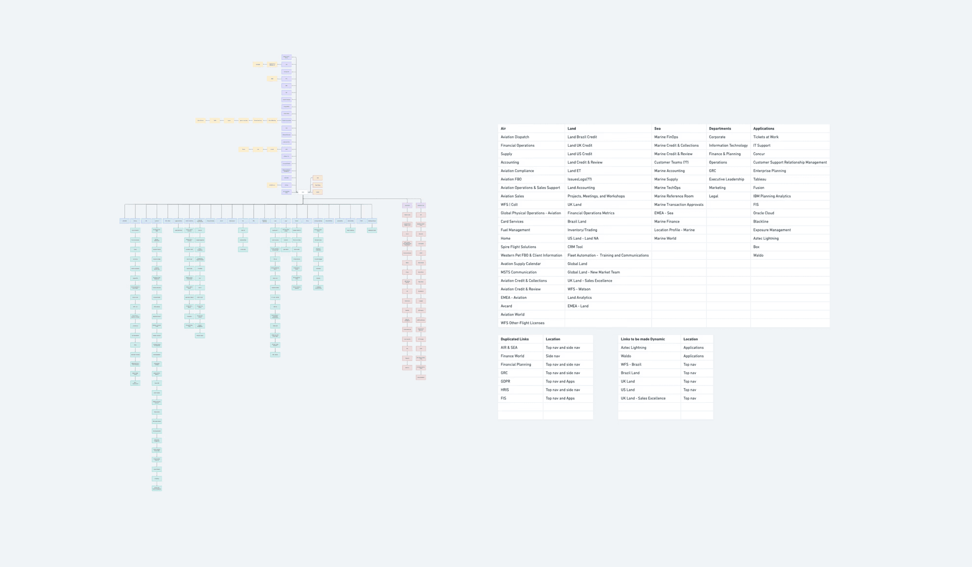 Screenshots of initial UX Audit