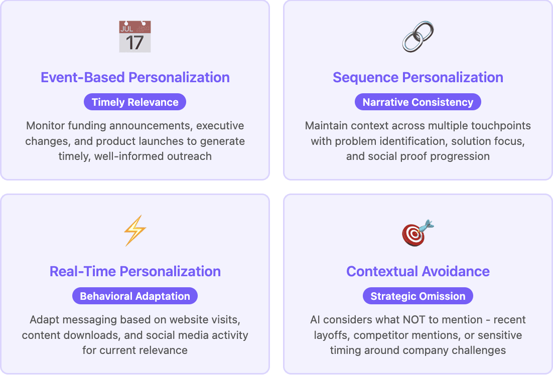 AI Email Personalization