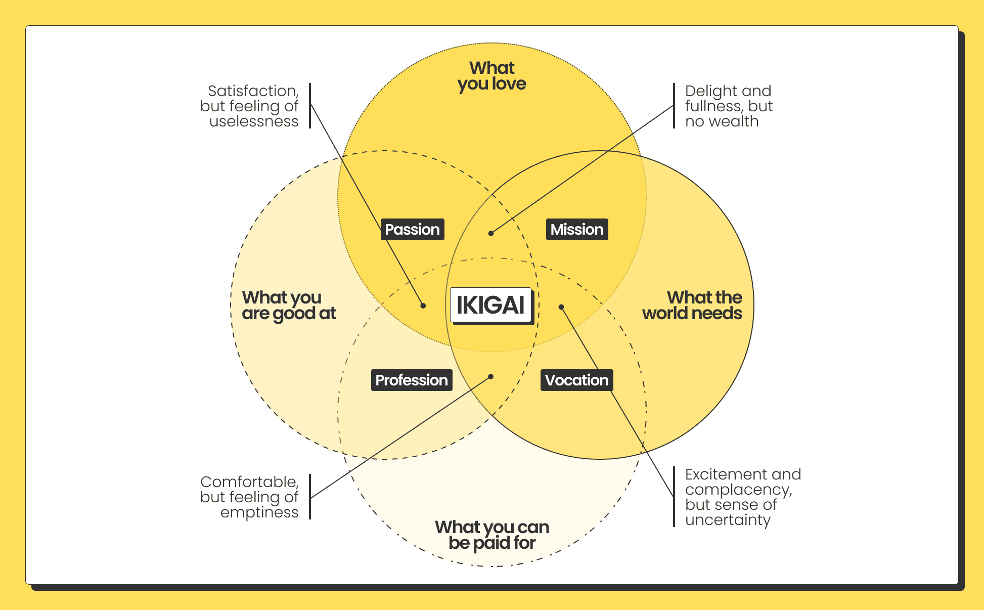 branding starts with why - ikigai