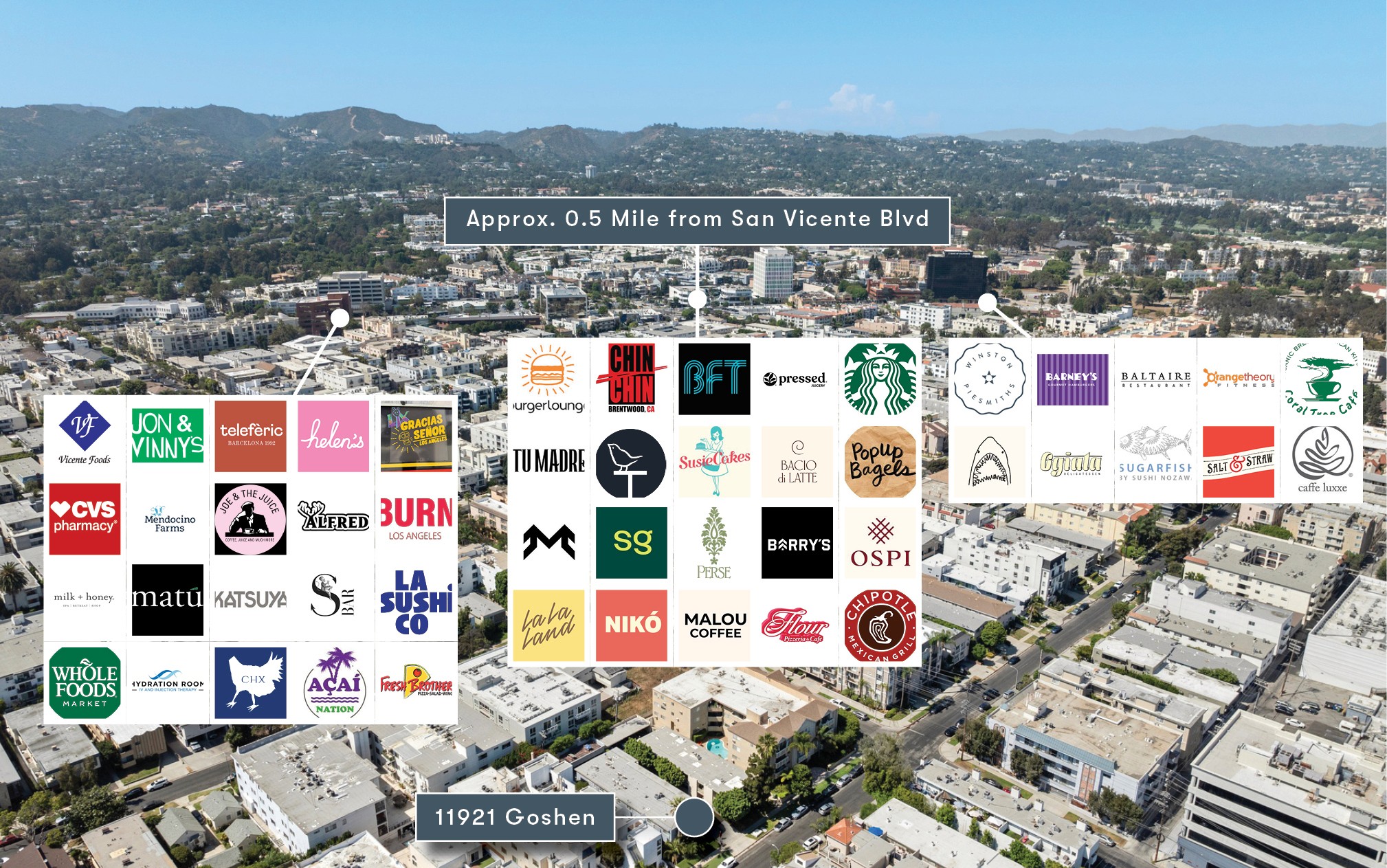 Aerial map highlighting nearby amenities and location context surrounding 11921 Goshen Ave property.
