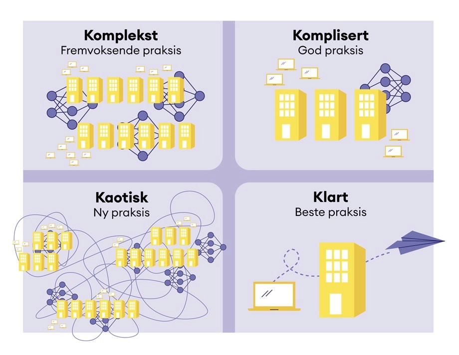 Tegning med tekster og figurer