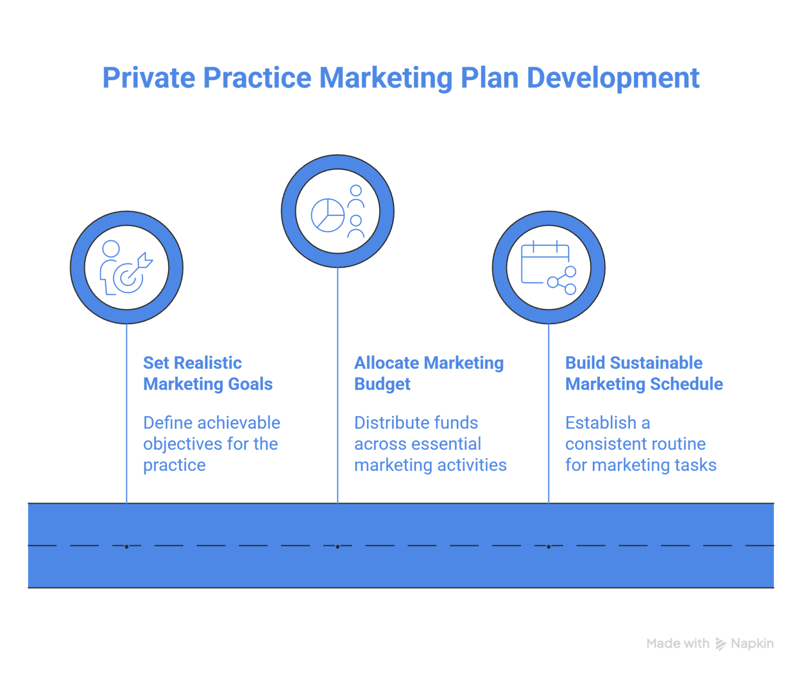 private practice marketing plan developemnt