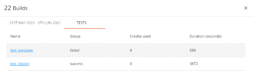 Build Failure Recovery Time
