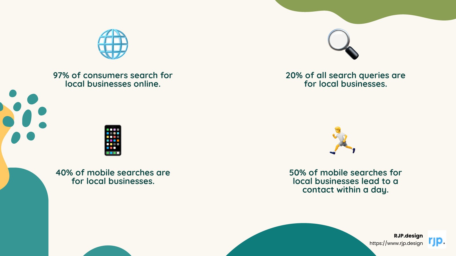 Local Search Statistics - plumber local seo infographic 4_facts_emoji_nature