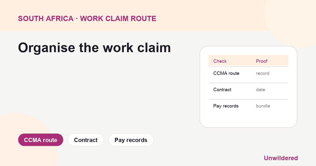 Process diagram for South Africa CCMA Arbitration Evidence: CCMA route, Contract, Pay records.