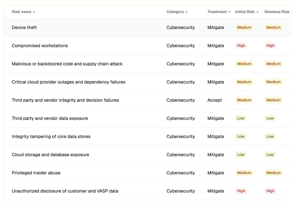 Dynova GRC platform