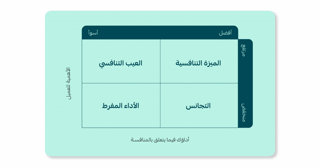 كيفية التسويق لمنتج