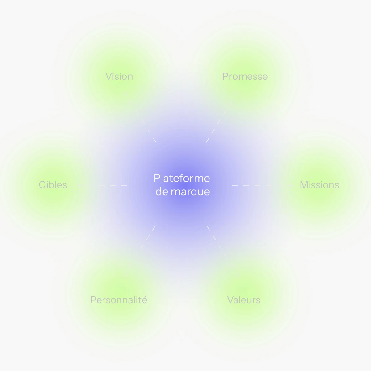 Exemple de maquette de site web responsive et ergonomique concue par le studio digital expone.
