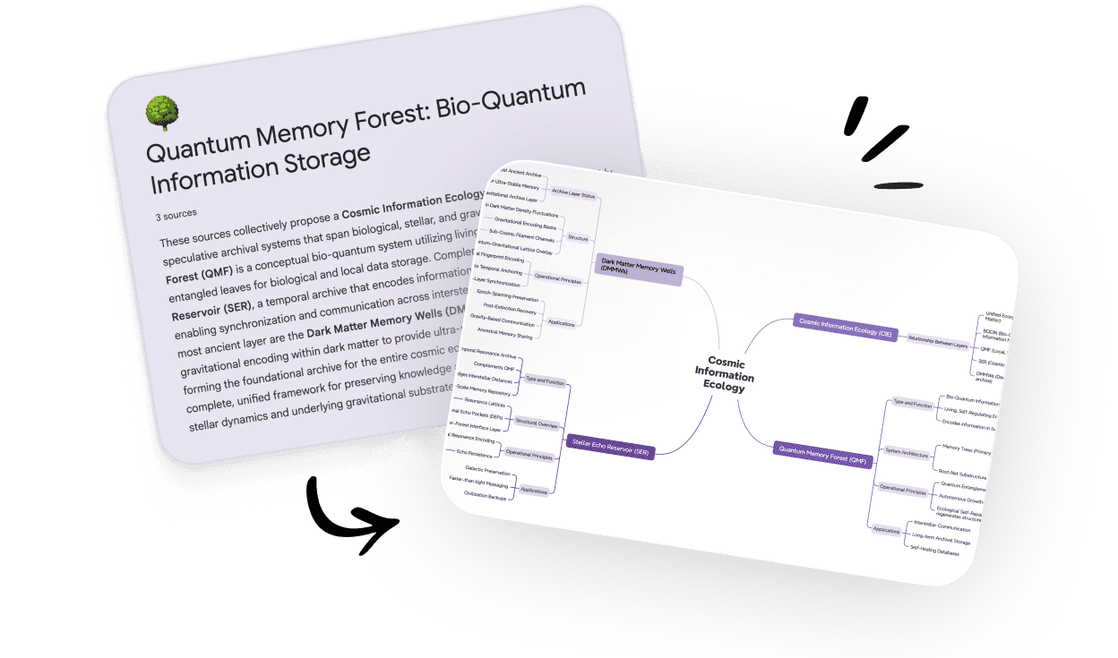 將提取的 NotebookLM 心智圖轉換為可編輯的心智圖,使用線上 NotebookLM 心智圖提取器。