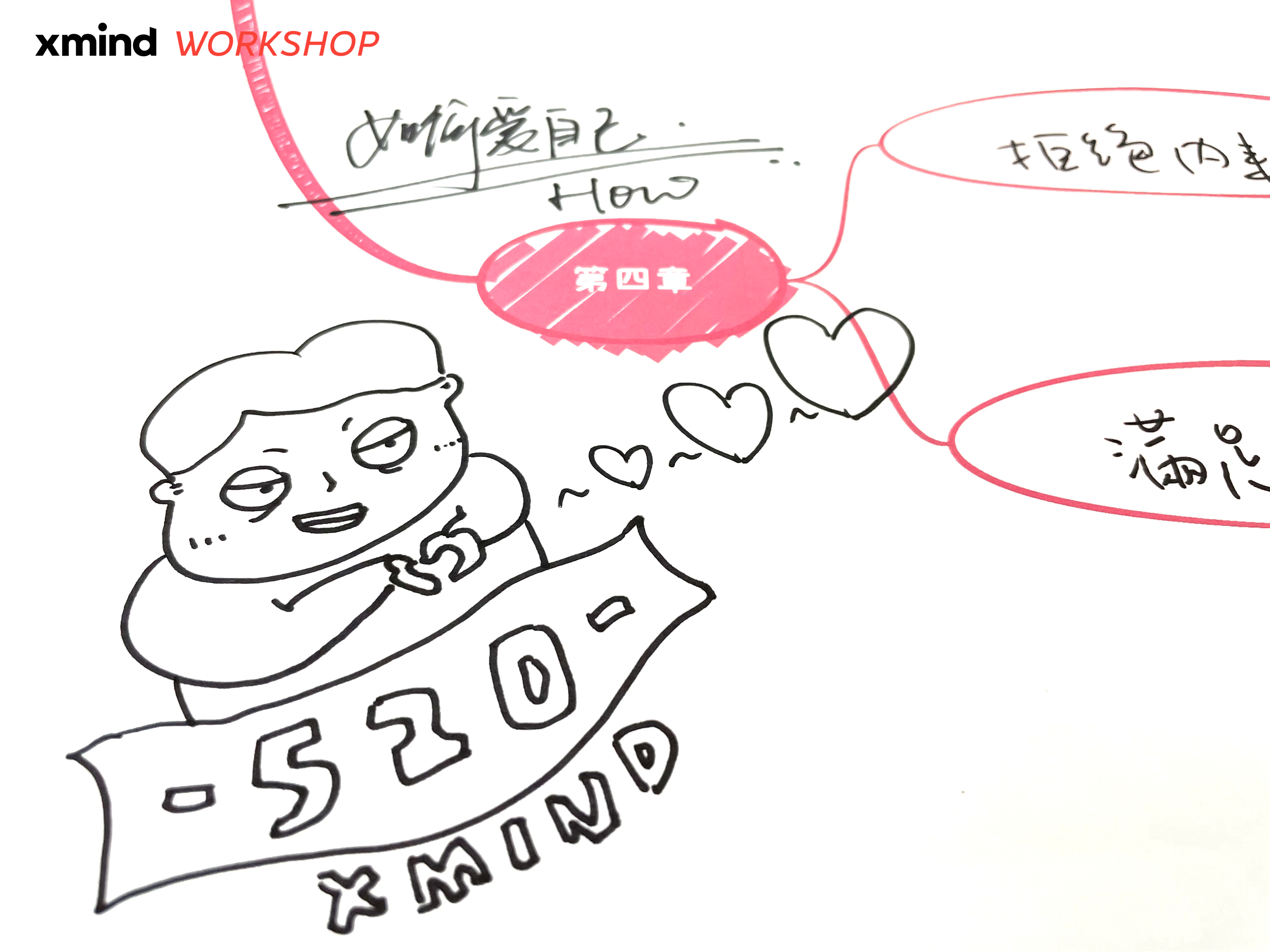 思维导图与插画