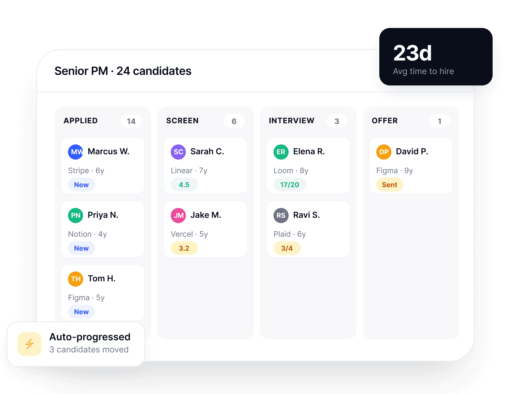 Screenshot of the oryx candidate profile and applicant tracking pipeline showing resume, contact details, and candidate filtering options