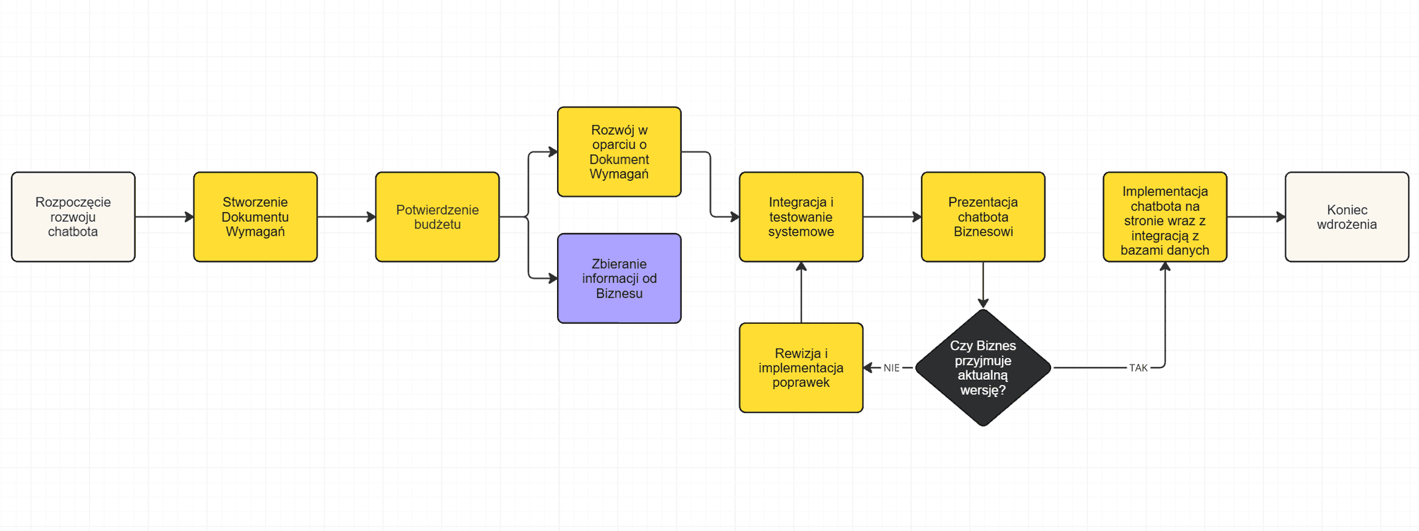 digitalforce logo AI Chatbots Customer Service Lead Generation System