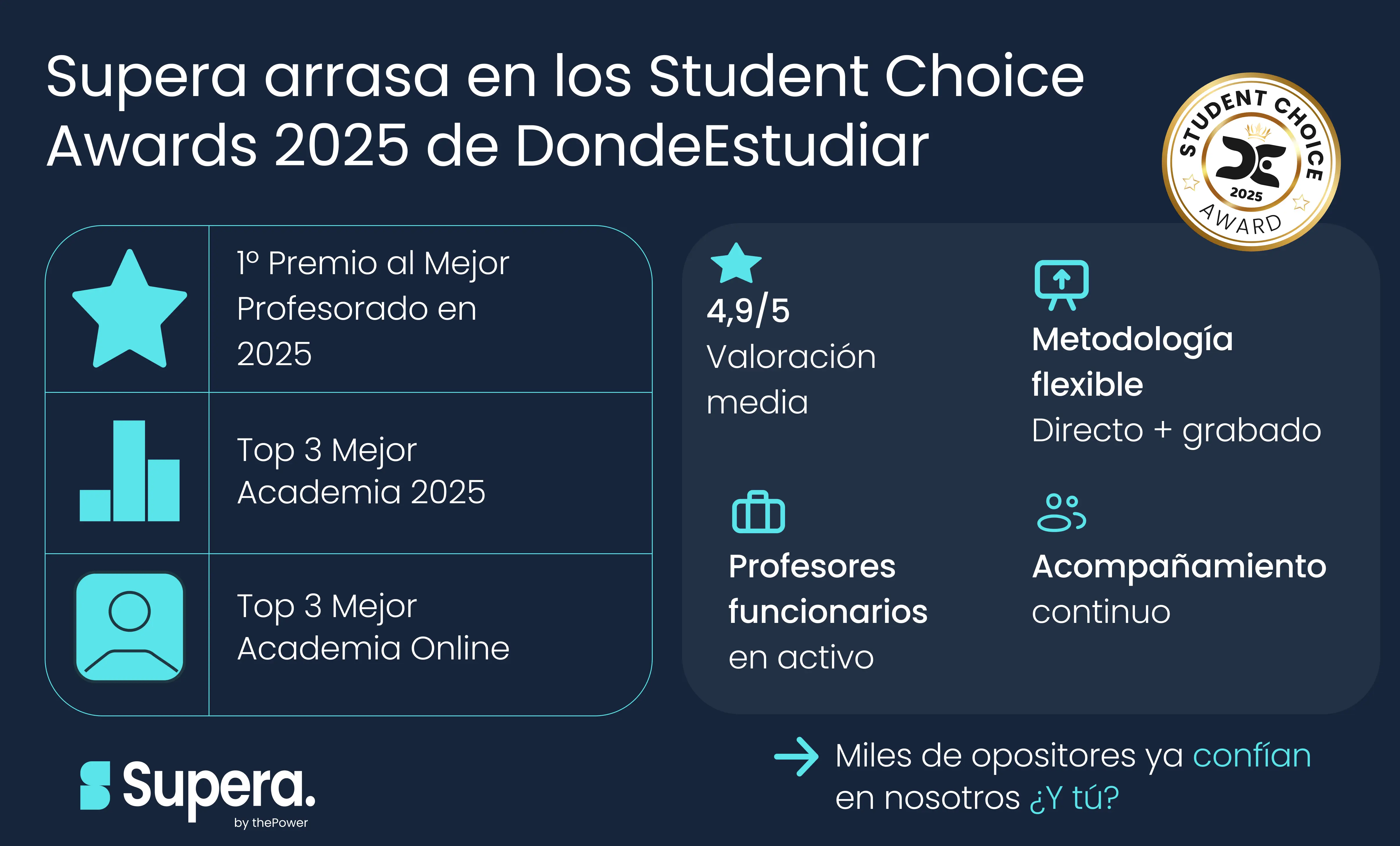 Premio Mejor Profesorado Supera Oposiciones