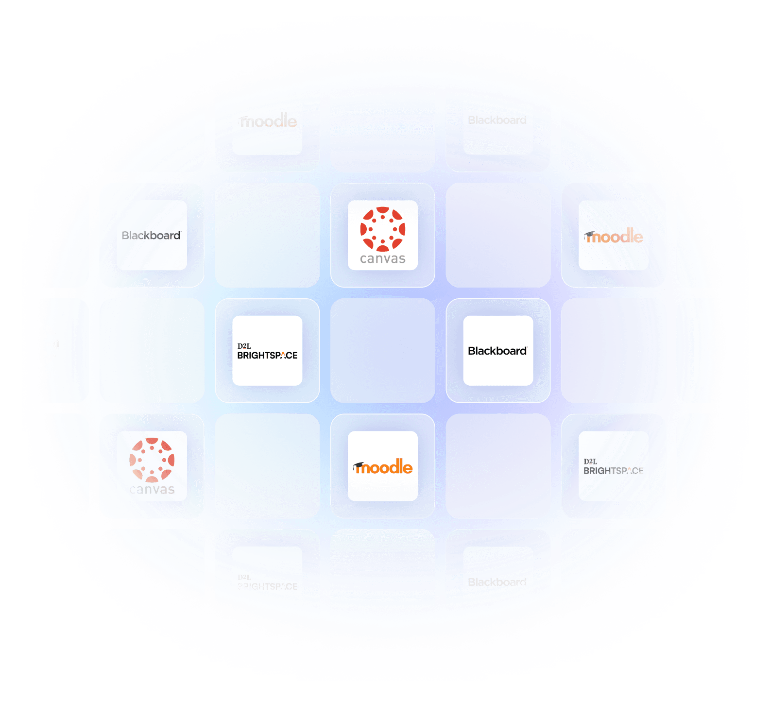 Image showing sveral logos, depicting how JamA11y can be connected with various Learning Mangement Systems 