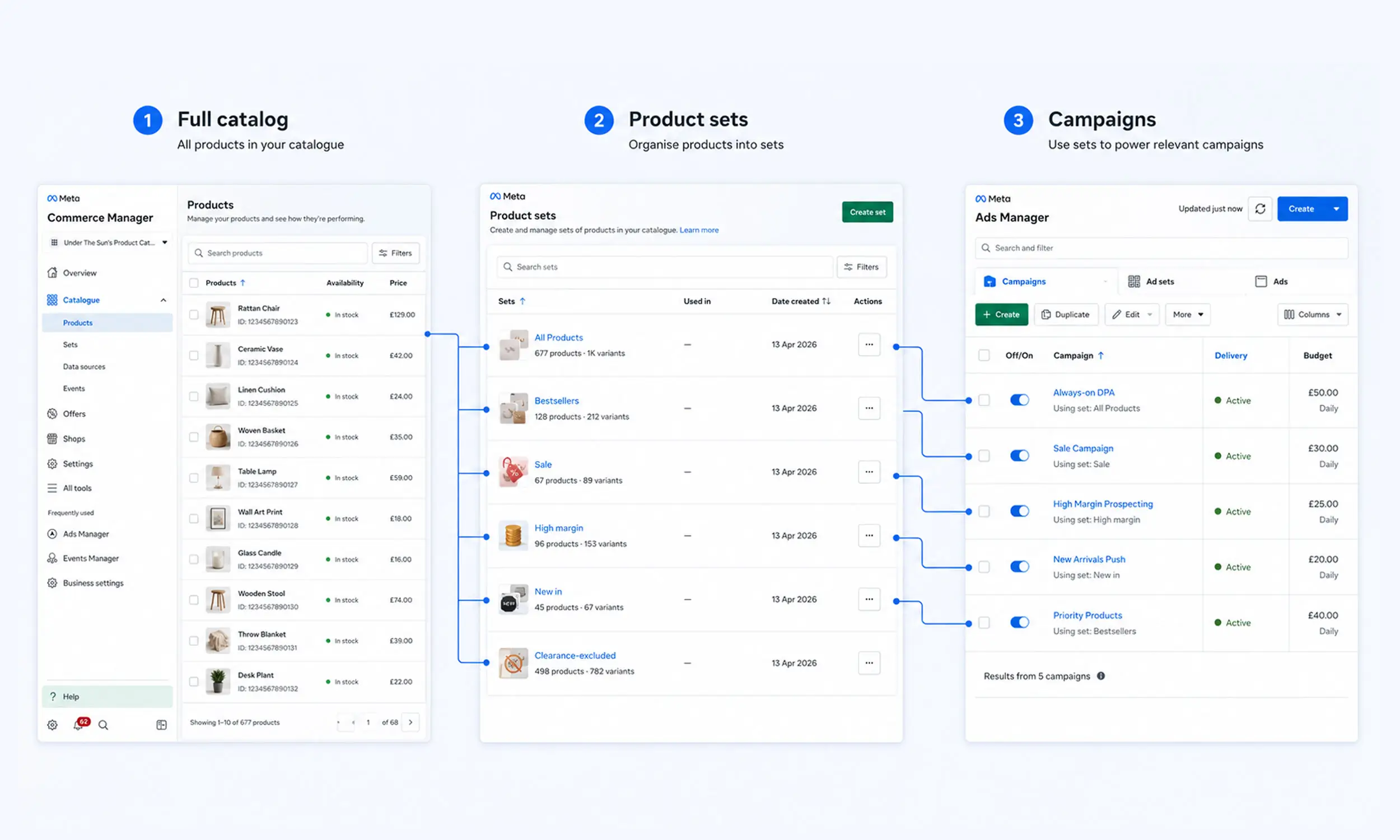 Meta Product Sets: Segment your catalog for smarter ads