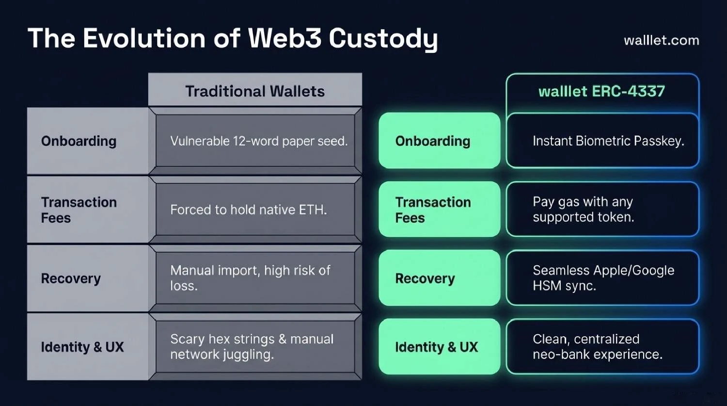 One Thing you Must Understand about Ethereum Wallet
