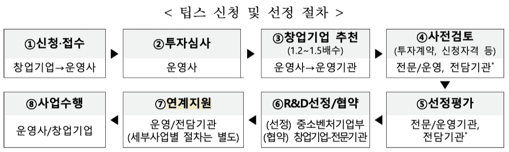 연계지원사업