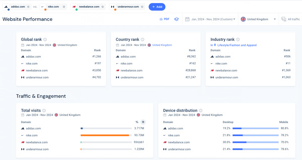 Similar web dashboard image