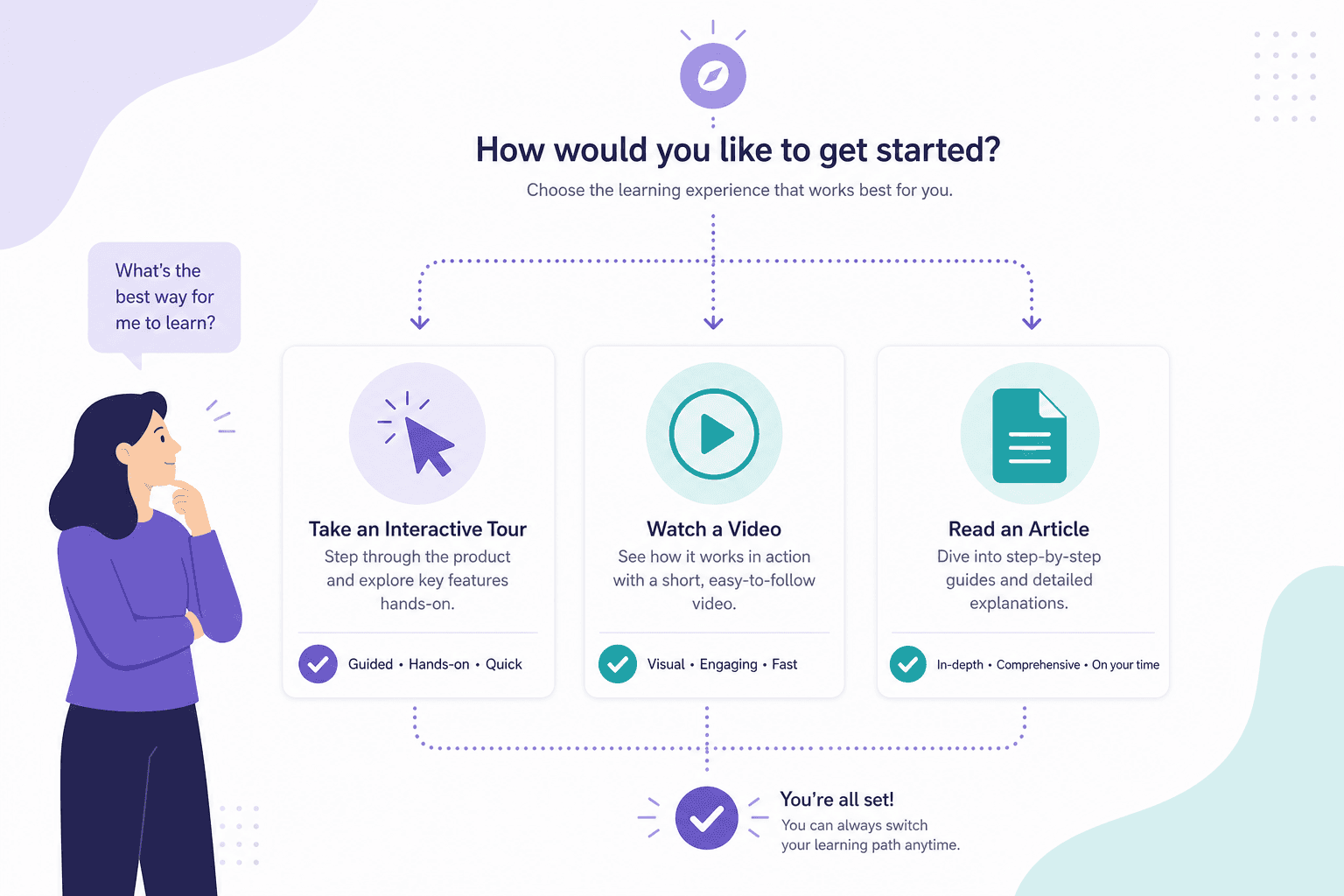 Choosing between interactive demos, video walkthroughs, and hybrid formats