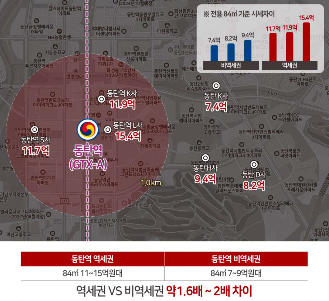 힐스테이트 오산더클래스 차별화2