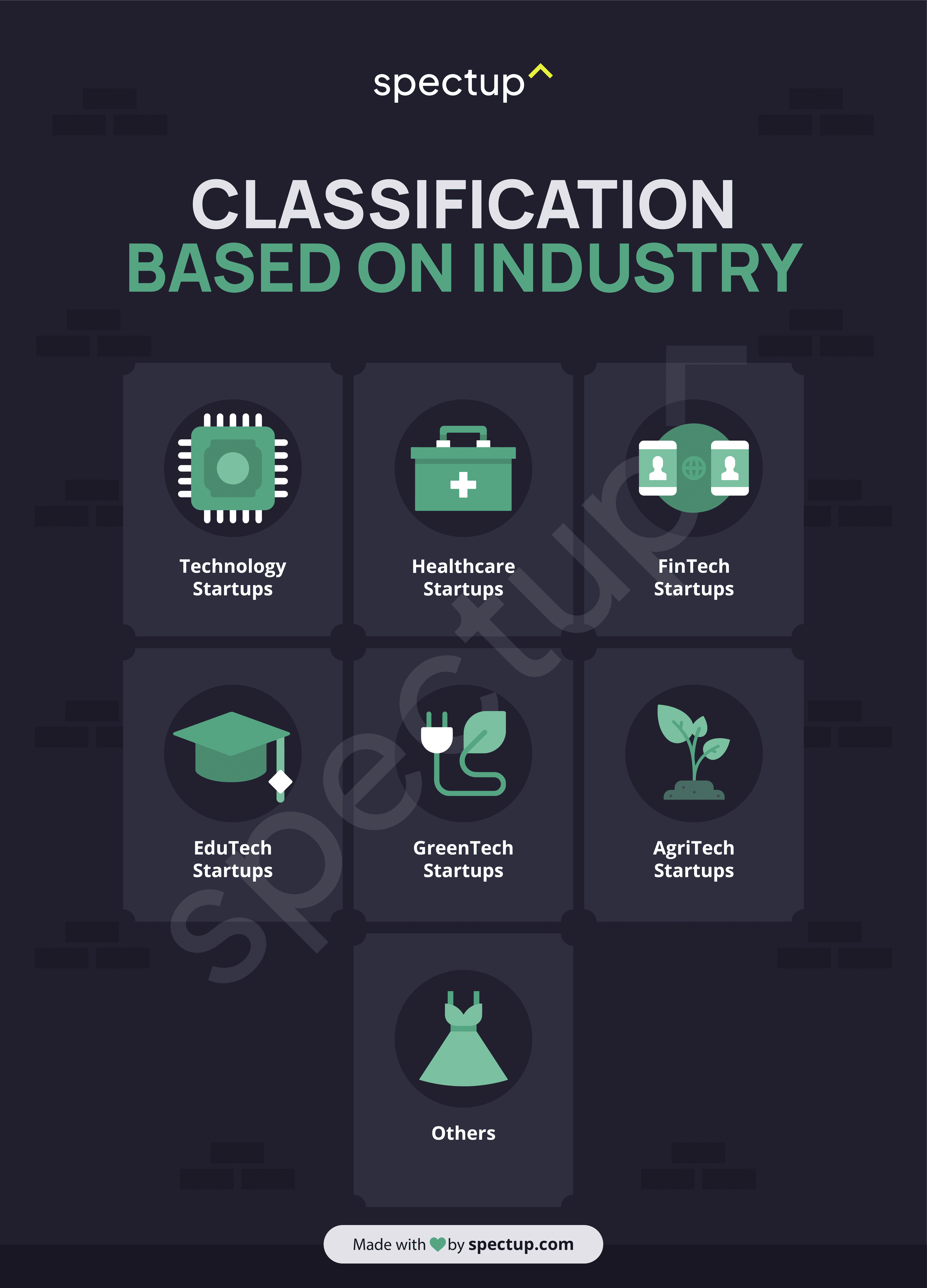 Infographic: Classification Based on Industry