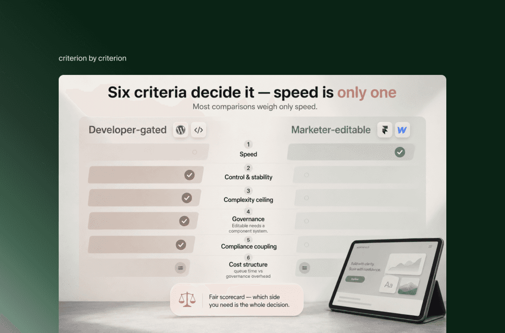 Sechs Kriterien: entwicklergesteuerte WordPress-Stacks im Vergleich mit von Marketing bearbeitbarem Framer und Webflow