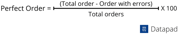 perfect order formula