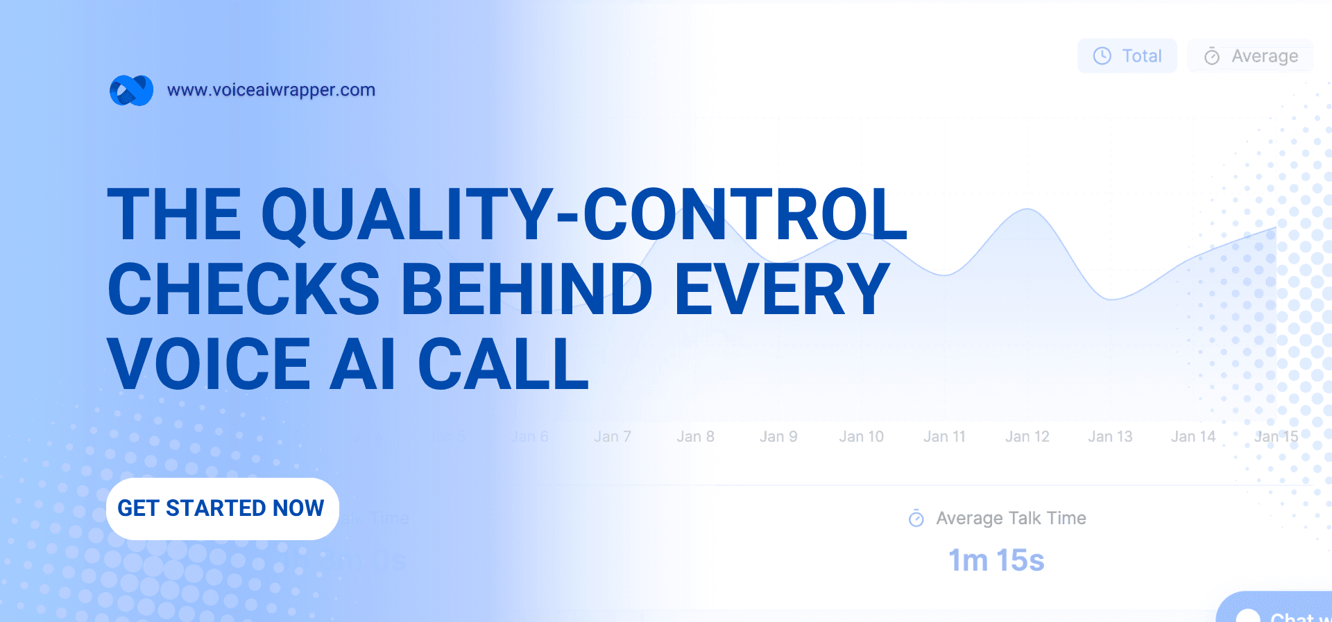 VoiceAIWrapper talk time dashboard illustrating how the platform maintains quality control with voice AI on a Get Started Now CTA banner | VoiceAIWrapper.
