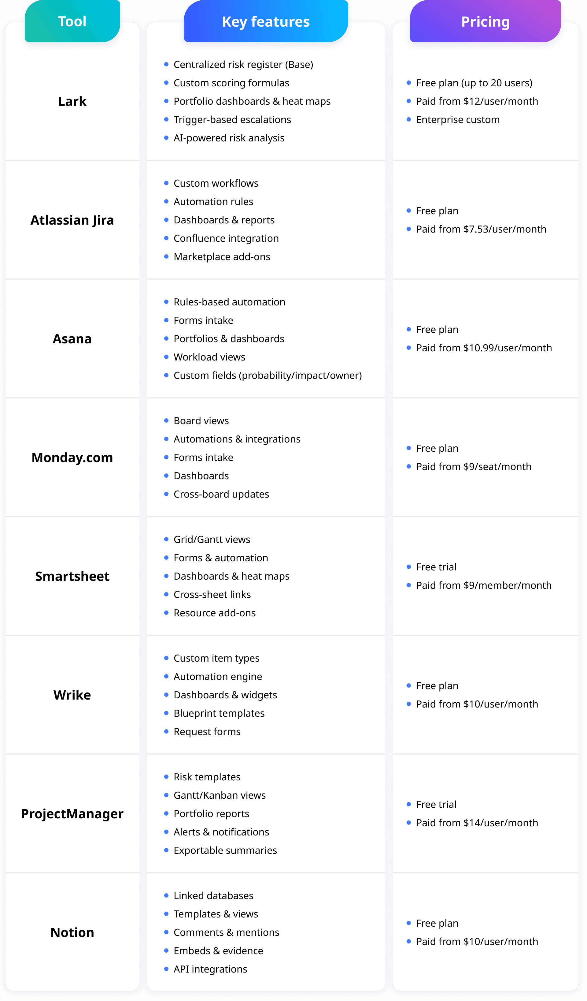 Comparison of top project risk management tools