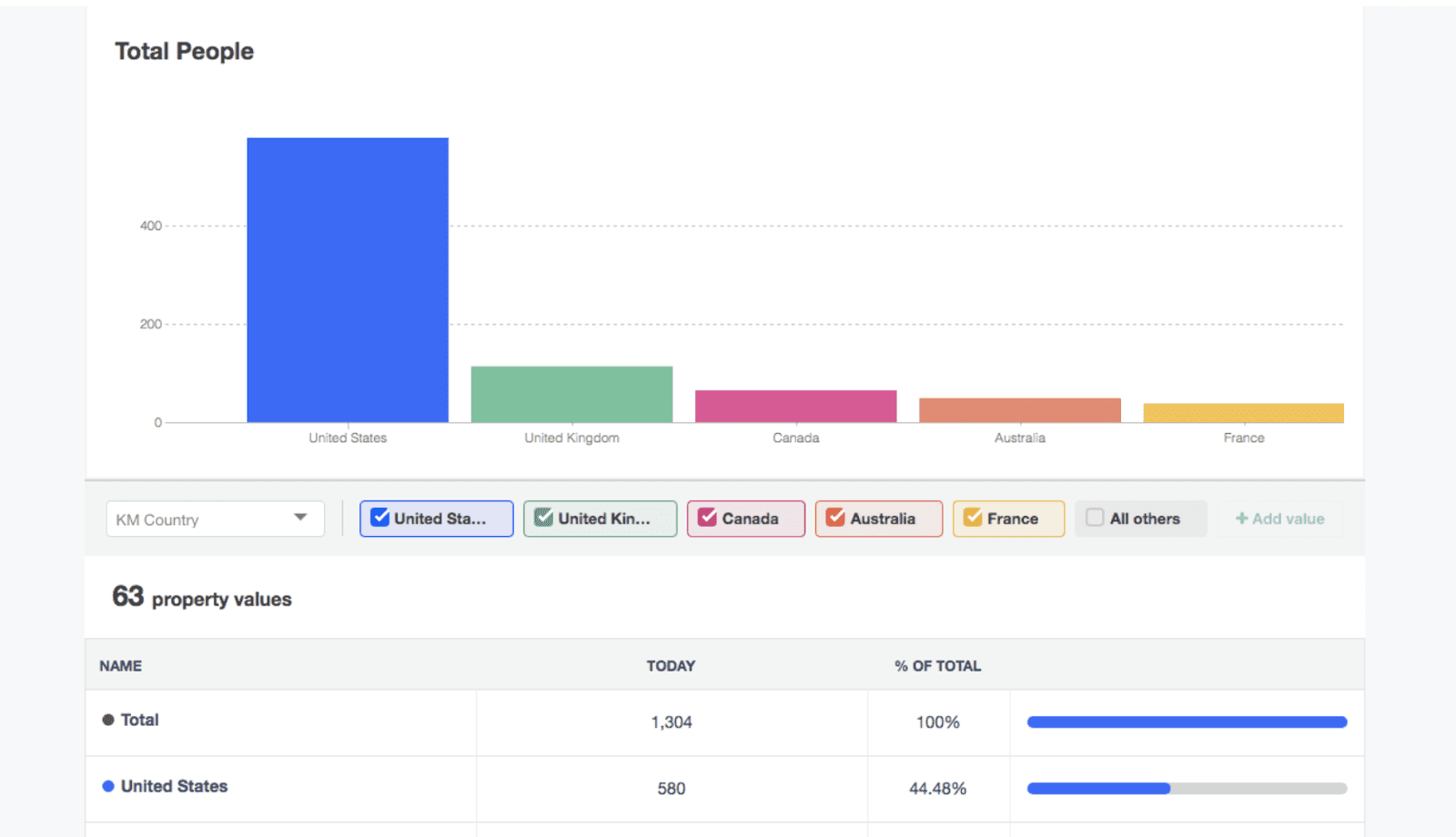 user sgmentation kissmetrics