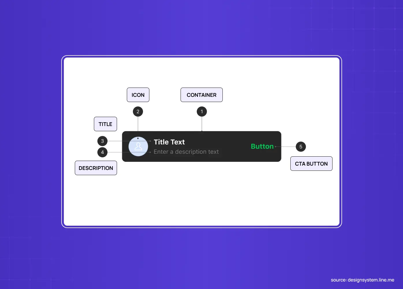 Anatomy diagram of a snackbar component highlighting its container, icon, title, description, and call-to-action button.
