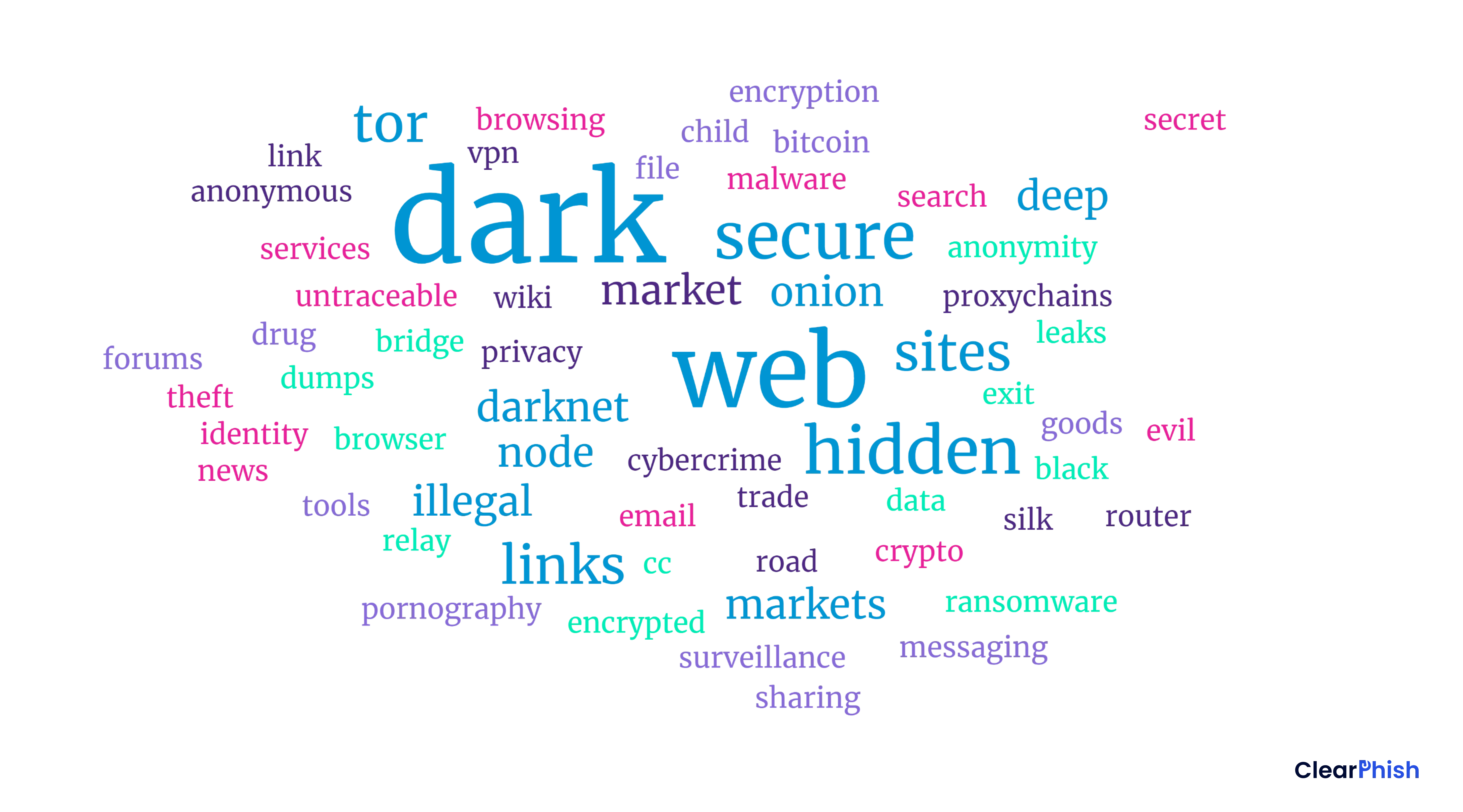 Dark Web Word Cloud