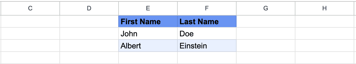 Successfully created a table in google sheets