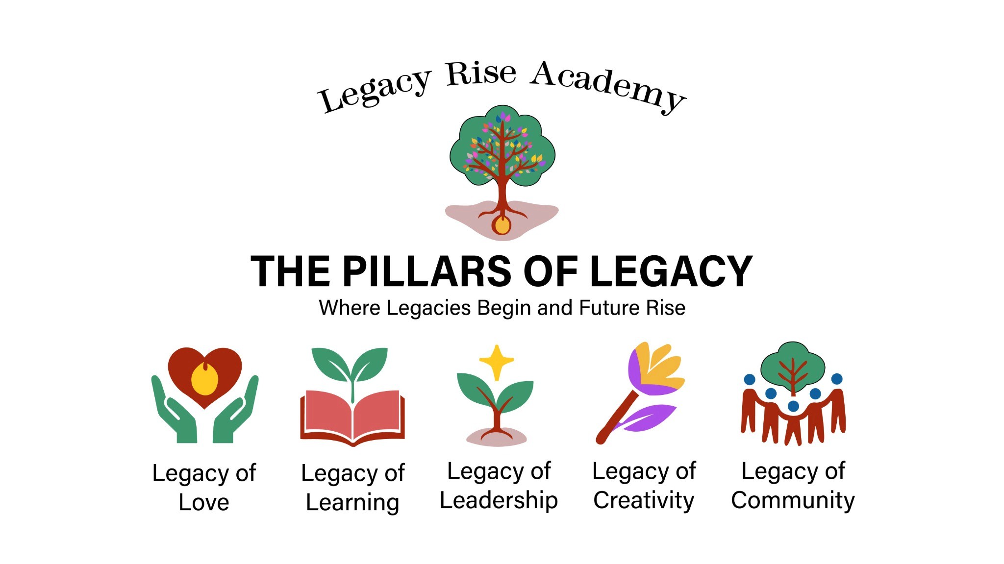 Legacy Rise Academy Pillars