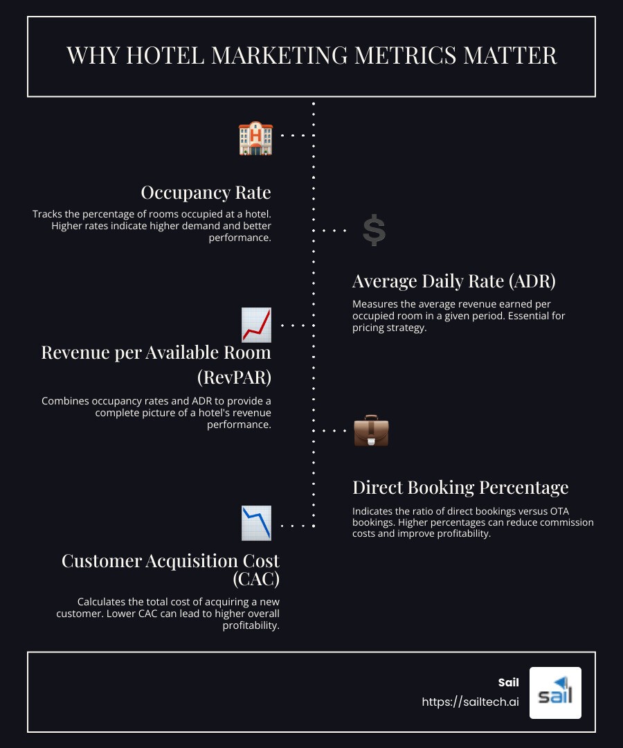 hotel marketing metrics infographic - Hotel marketing metrics infographic infographic-line-5-steps-dark