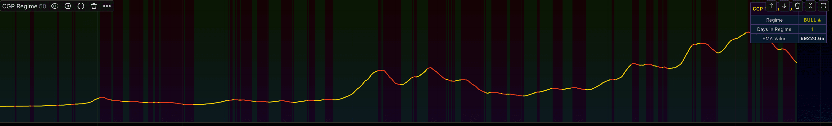 CGP Regime Filter on TradingView