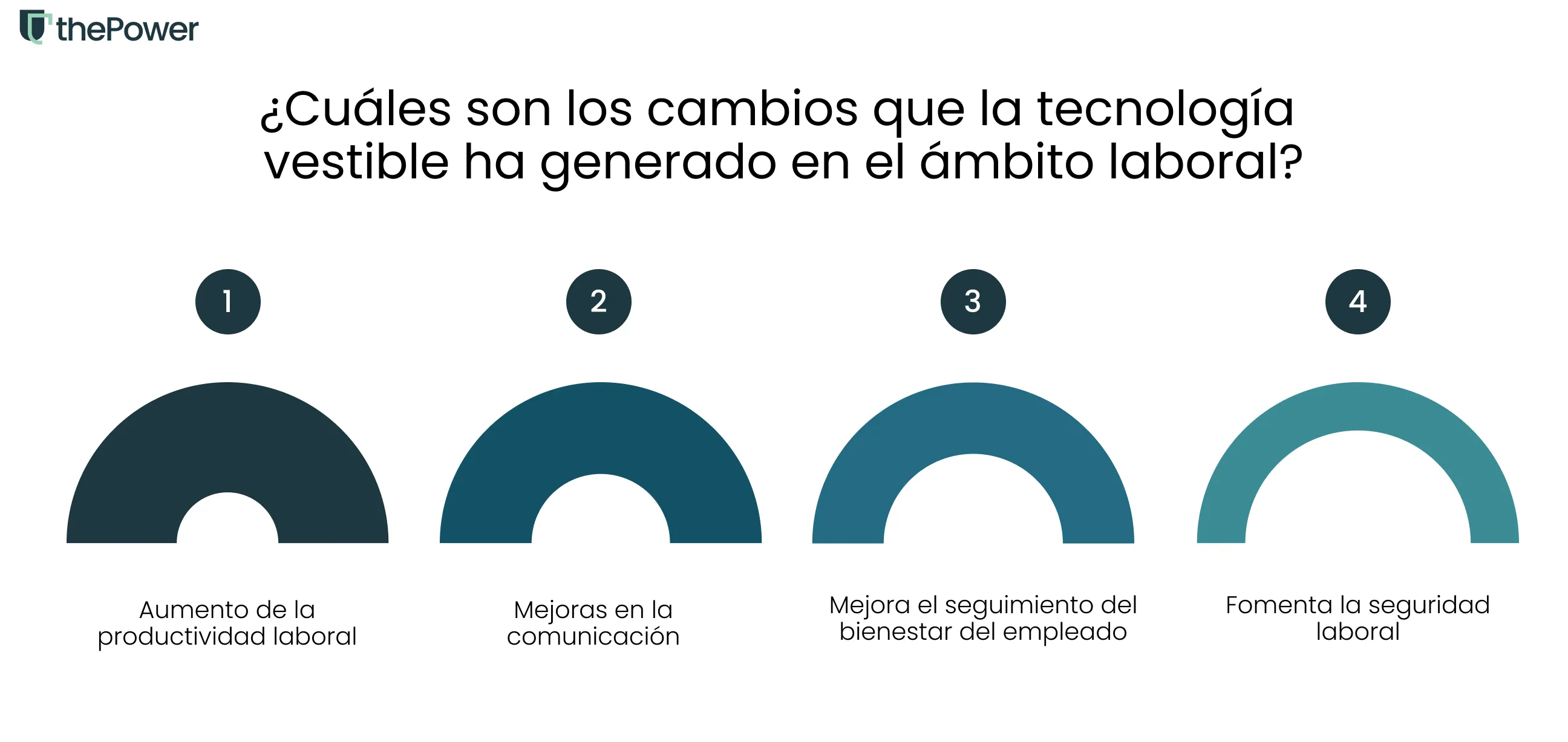 ¿Cuáles son los cambios que la tecnología vestible ha generado en el ámbito laboral?