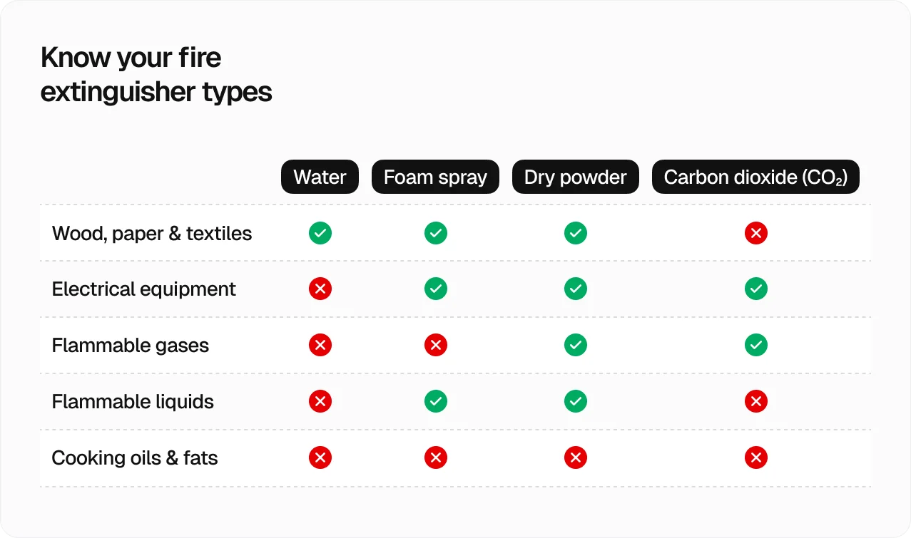 fire-extinguisher-types