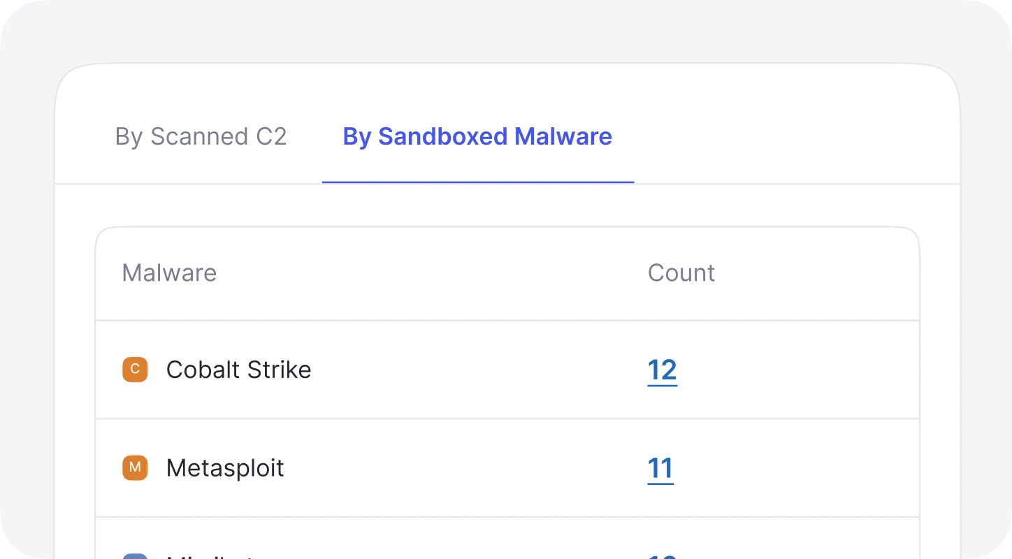 Attack files by File Signature