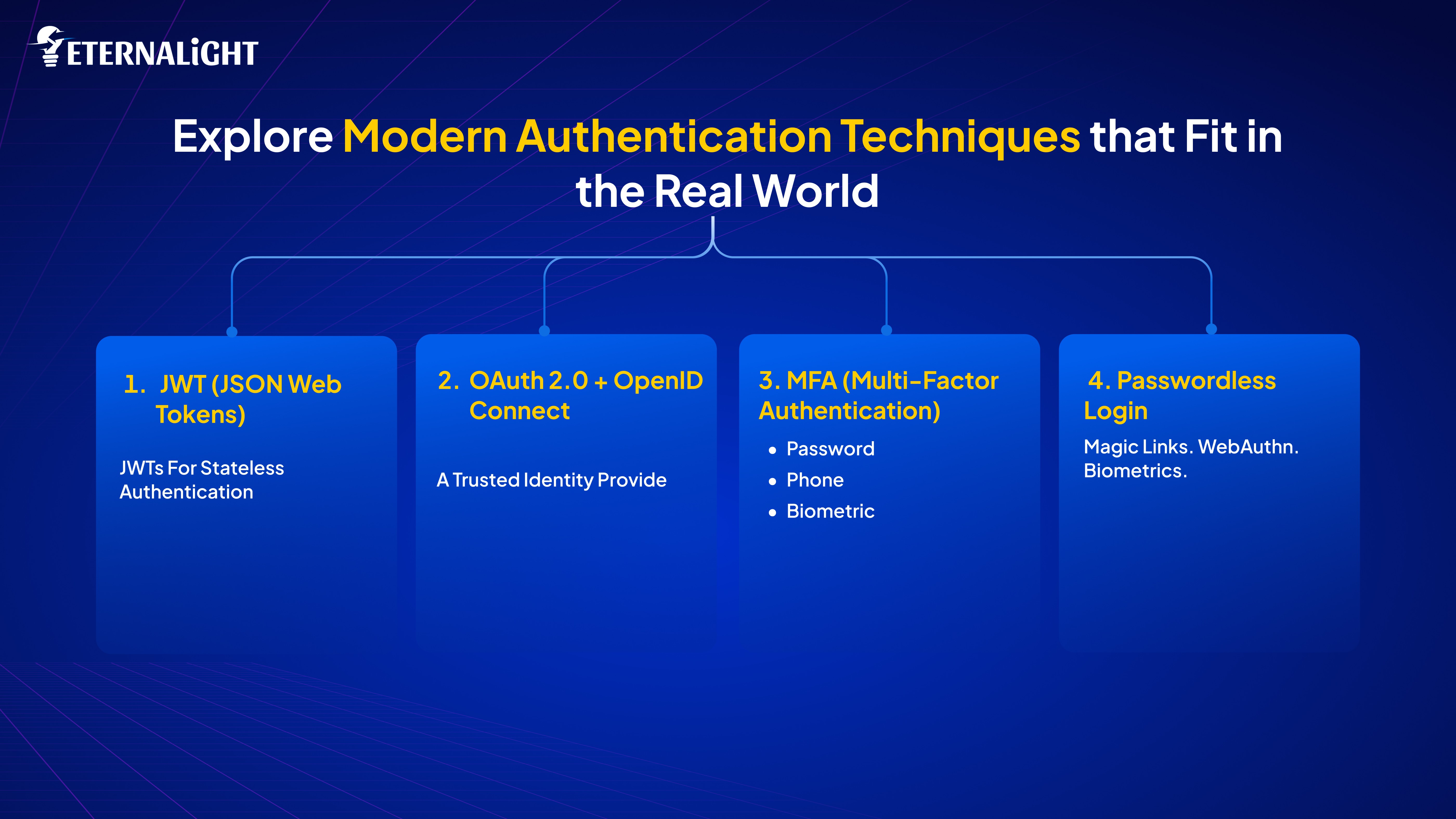 Explore Modern Authentication Techniques| Eternalight