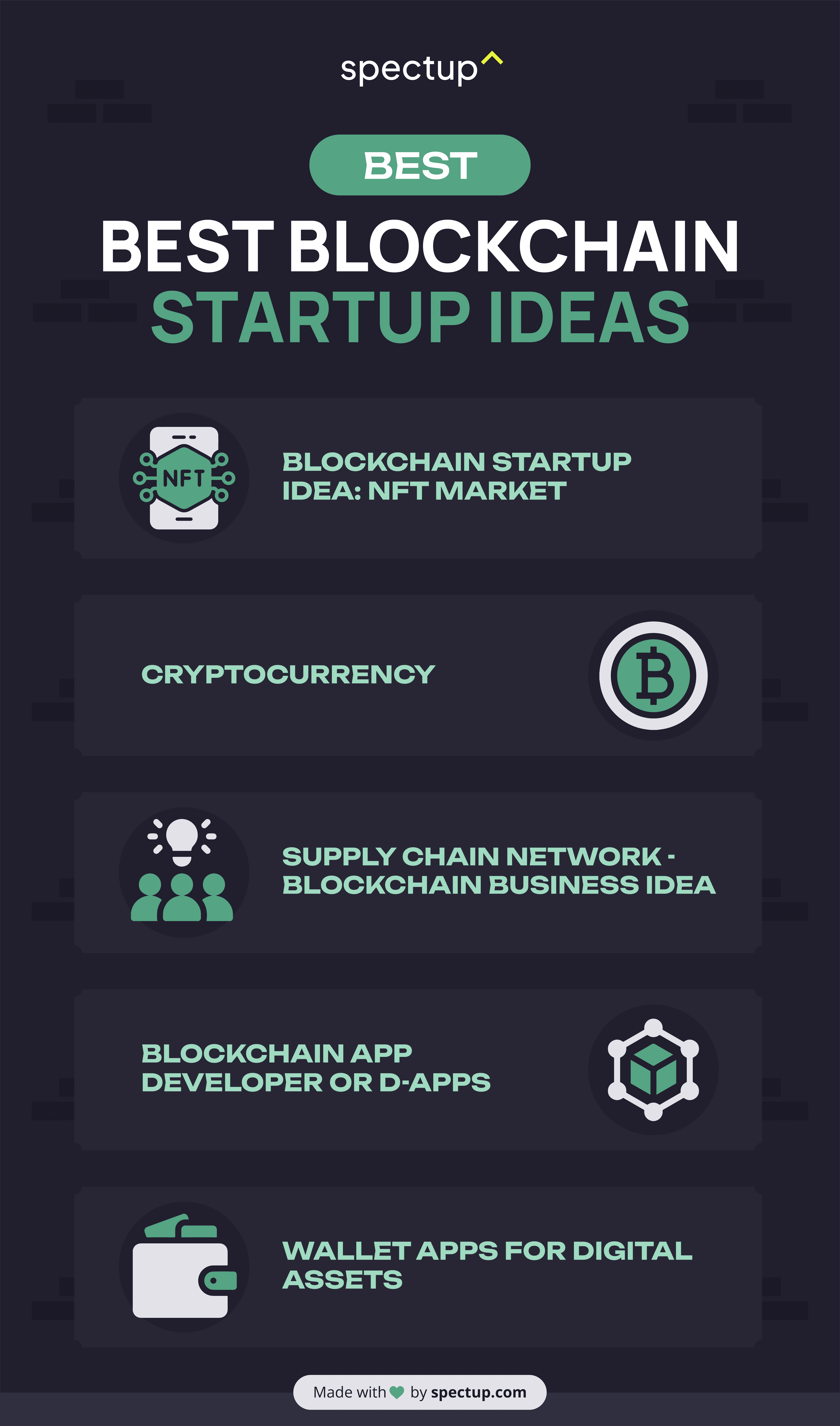 Infographic: 15 Best Blockchain Startup Ideas - 1