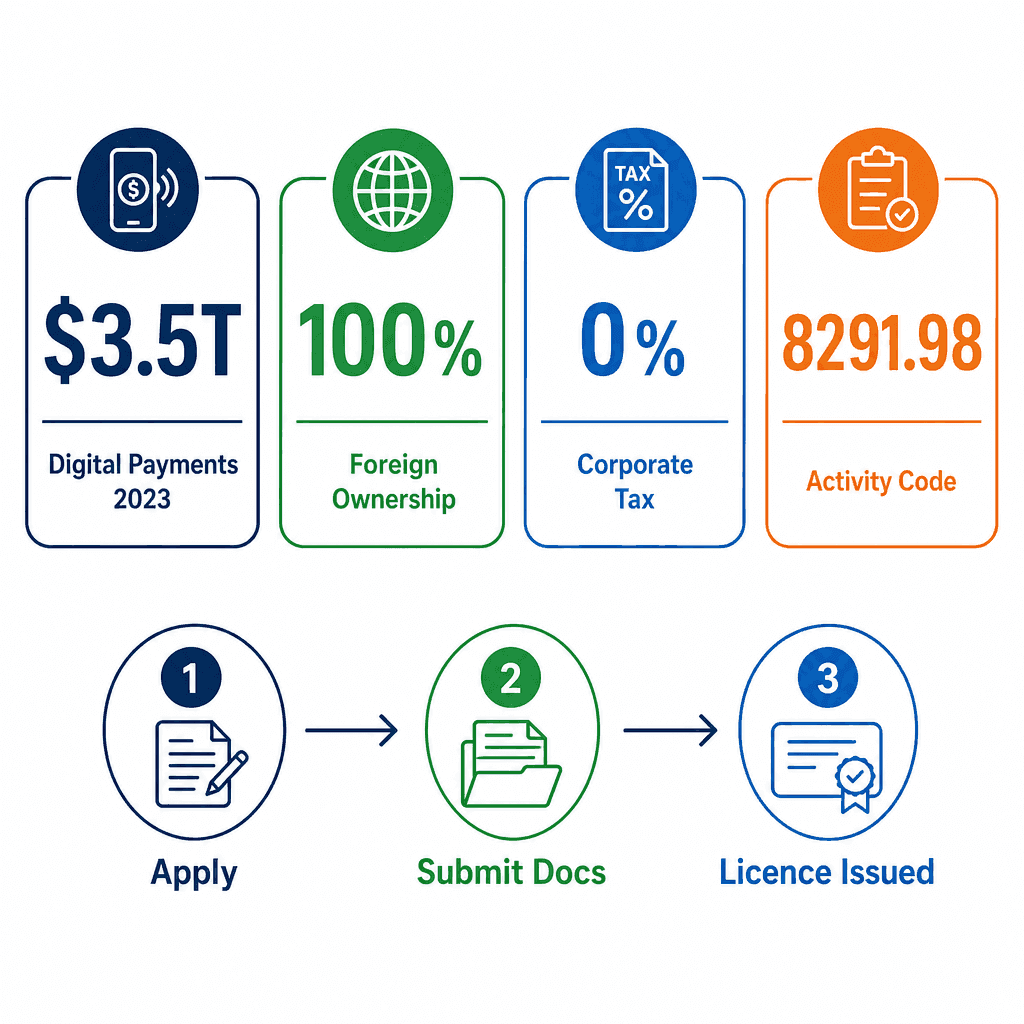 Infographic: Payment Services Provider Business License in Dubai: Cost and Requirements