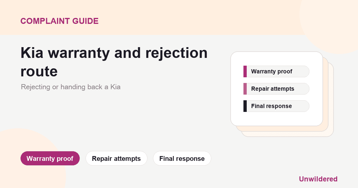 Explainer card for Rejecting or handing back a Kia: Warranty proof, Repair attempts, Final response.