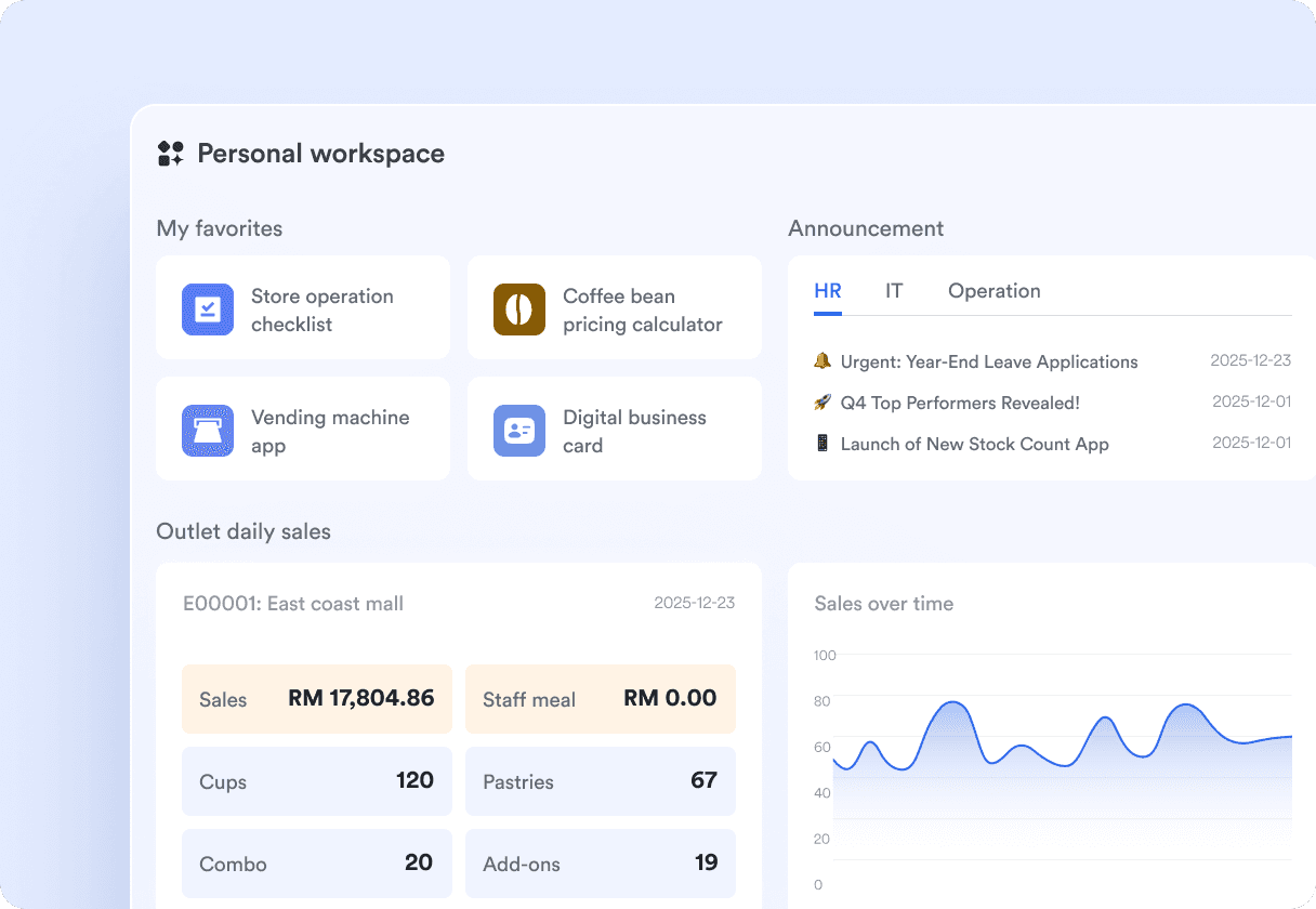 Every three hours' sales achievements in the group