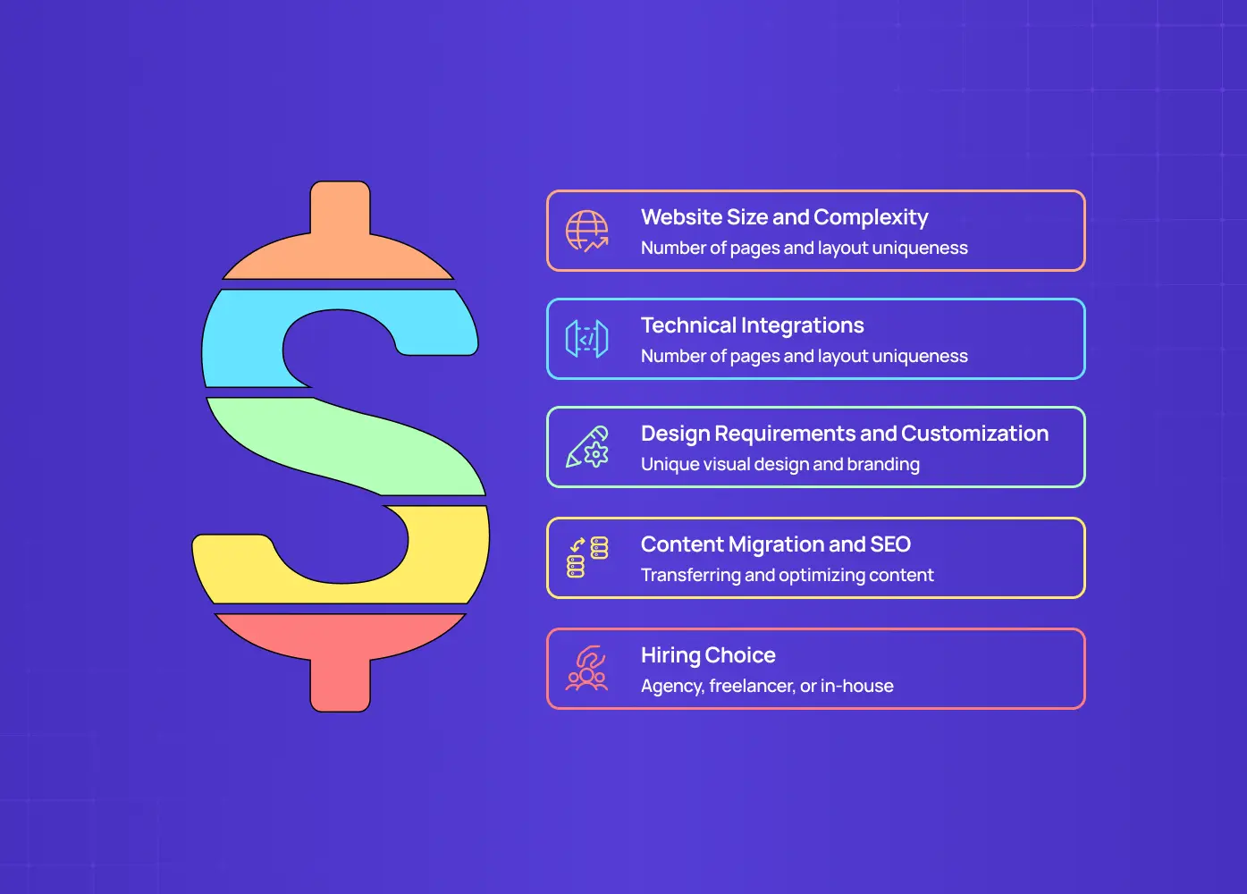 Diagram outlining five factors that influence website redesign cost: website size and complexity, technical integrations, design requirements and customization, content migration and SEO, and hiring choice.