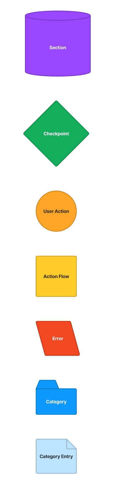 Key to the icons found in the workflow diagram.