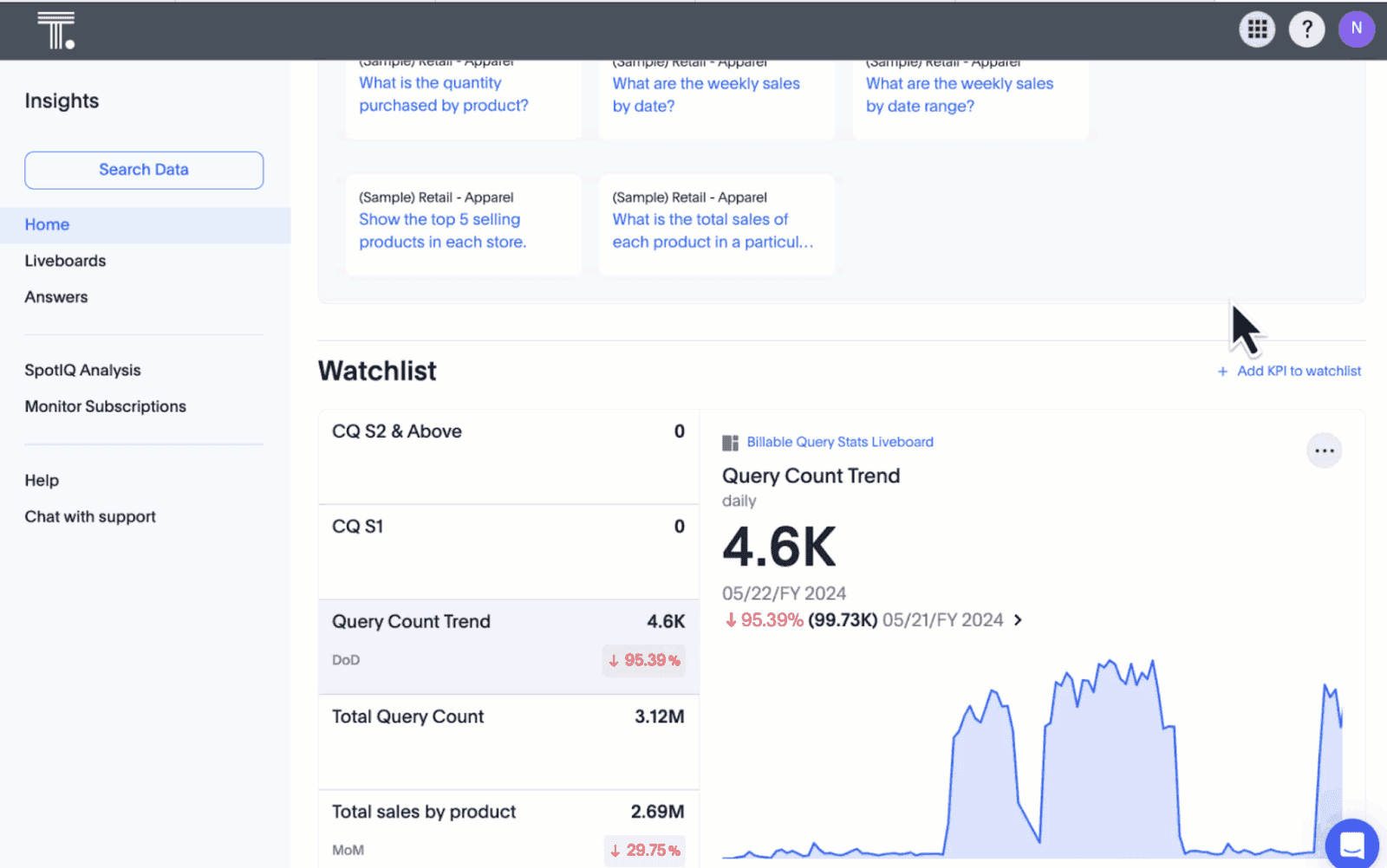 Thoughtpost Embedded AI Dashboard