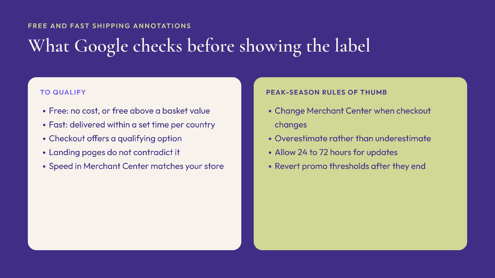 Requirements for Google free and fast shipping annotations and peak-season rules of thumb